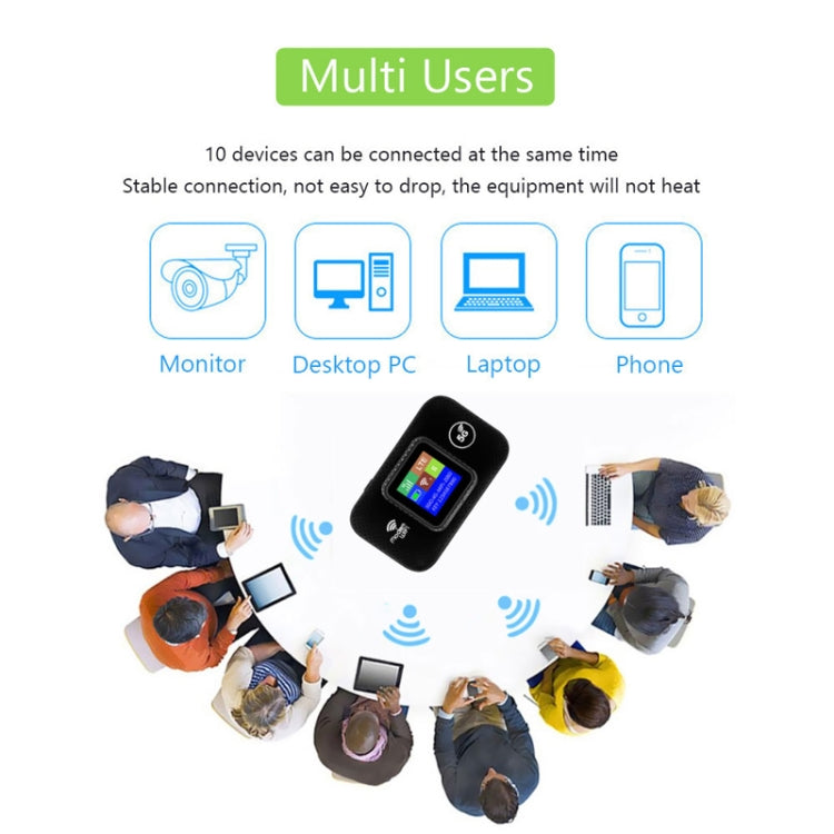 4G Portable WiFi Plug-in Wireless Router Car WiFi 4G Portable WiFi Plug-in Wireless Router Car WiFi